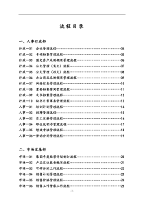 浙江某房地产集团公司全套流程