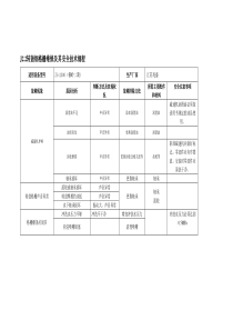 J22转鼓细格栅维修及其安全技术规程