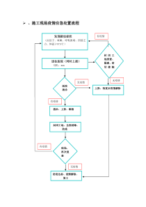 新冠病毒防疫处置流程