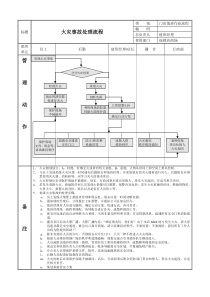火灾事故处理流程