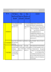 PallUltipleatHighFlow大流量过滤器与PppMegaFlow大流量过滤器