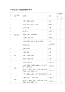一份超全的危险源辨识清单