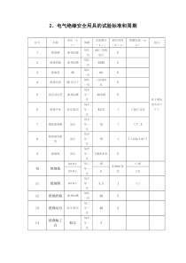 电气绝缘安全用具的试验标准和周期