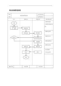 物业报修管理流程
