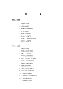 物业管理工作流程图