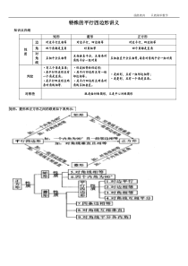 特殊的平行四边形专题(题型详细分类)