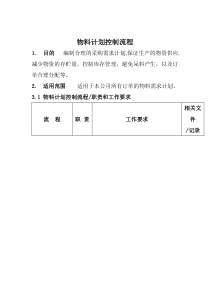 物料计划控制标准流程