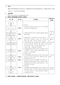 物料计划控制流程
