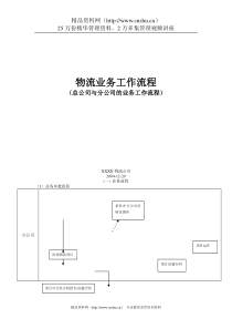 物流业务工作流程