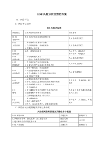 HSE风险分析及预防方案