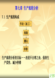 生产流程分析