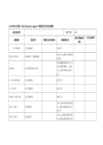 Y61NH4N分析仪HACHAmtaxCompact维修及其安全技术规程