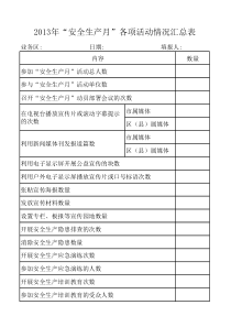 安全生产月活动汇总表