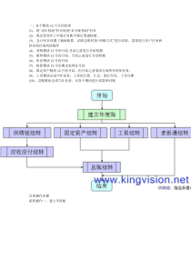 用友通T3年度结转操作流程