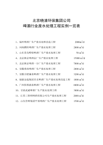 北京晓清啤酒废水实例