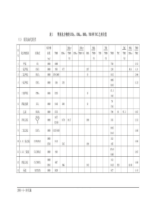 表1常见化合物CODBODTOC值