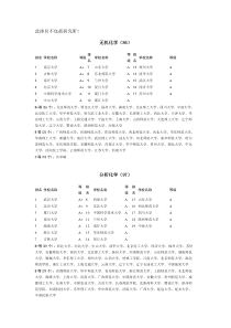 化学化工类各专业排名