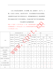 不同金属适用位置