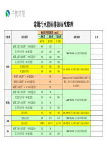 常用污水指标排放标准整理