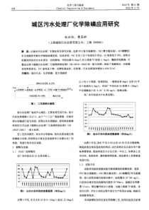 城区污水处理厂化学除磷应用研究