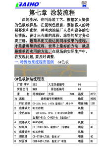 第七章 涂装流程