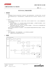 第三章-SD03_订制品定价流程