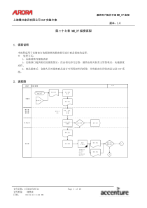 第二十七章MM_27报废流程