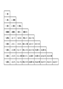 九九乘法表口诀