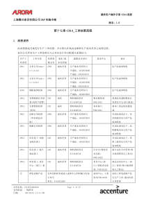 第十七章-CO14_工单结算流程