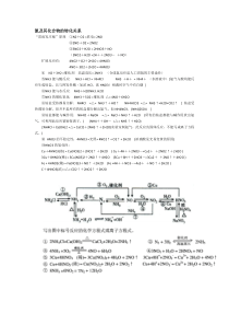 氮及其化合物的转化关系