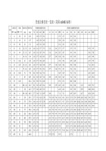管道公称直径壁厚对照表