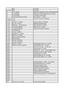 综合医院三级评审流程名称最全