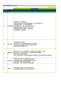 美国供应链管理协会CSCMP制定_供应链管理流程标准