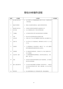 职位分析操作流程