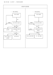 联络单管理流程图