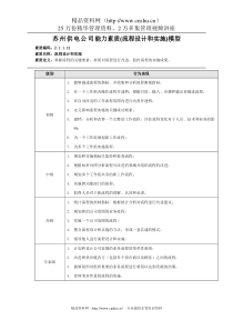 苏州供电公司能力素质(流程设计和实施)模型