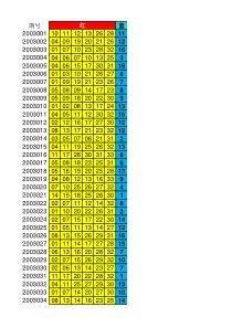 双色球全部历史中奖号码(更新至2016年12月)