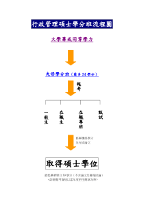 行政管理硕士学分班流程图