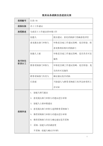 行政部流程04—工作建议