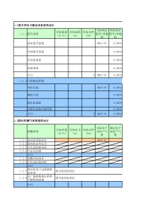 附件3设备运行性能测算表