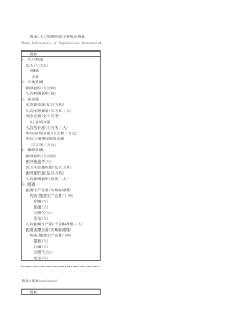 附录1人口资源环境主要统计指标