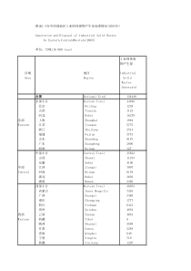 四年级上册公顷和平方千米--练习题