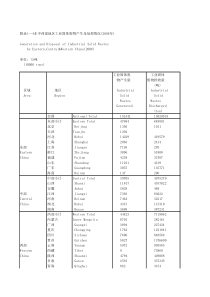 附录14东中西部体废物产生及处理情况