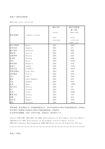 附录25城市垃圾收集