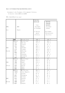 附录35东中西部资情况2008年