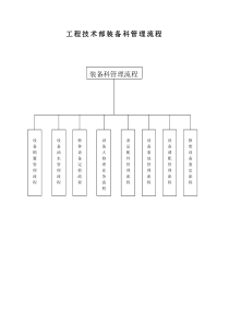 装备科管理流程