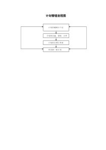 计划管理流程图