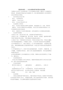 格林环保污水站雷雨季节防雷击应急预案