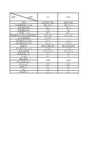 各进口品牌反渗透膜8寸参数对照表