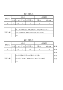 工业废水处理计算